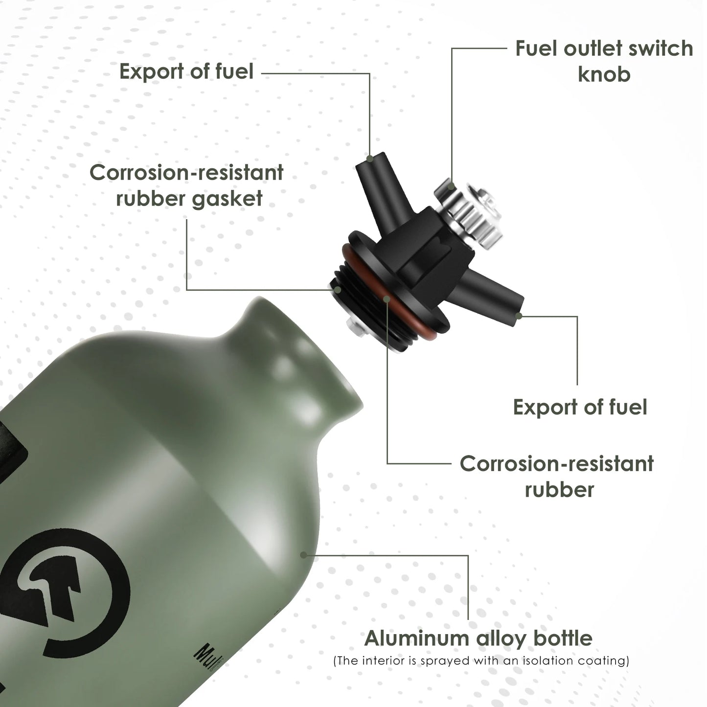 Portable Liquid Fuel Bottle